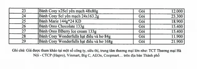 Hà Nội công khai giá 7 nhóm mặt hàng thiết yếu - Ảnh 3.