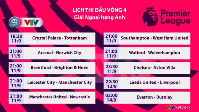 Lịch thi đấu Ngoại hạng Anh hôm nay: Chờ Ronaldo ra mắt MU, Man City đụng Leicester City - Ảnh 1.