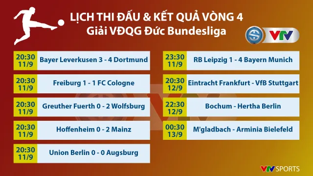 Bayern Munich thắng thuyết phục trên sân RB Leipzig - Ảnh 3.