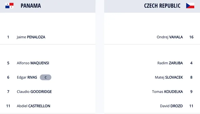 Panama 1-5 CH Czech: Chiến thắng thuyết phục | Bảng D FIFA Futsal World Cup Lithuania 2021™ - Ảnh 2. Panama 1-5 CH Czech: Chiến thắng thuyết phục | Bảng D FIFA Futsal World Cup Lithuania 2021™ - Ảnh 2.