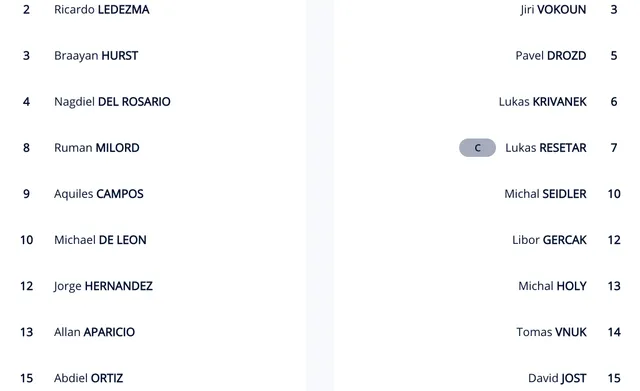 Panama 1-5 CH Czech: Chiến thắng thuyết phục | Bảng D FIFA Futsal World Cup Lithuania 2021™ - Ảnh 3. Panama 1-5 CH Czech: Chiến thắng thuyết phục | Bảng D FIFA Futsal World Cup Lithuania 2021™ - Ảnh 3.