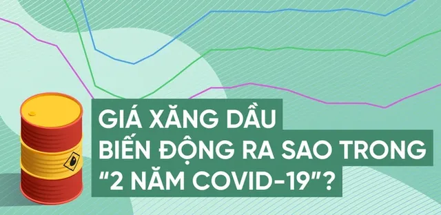 Giá xăng dầu biến động ra sao trong 2 năm COVID-19? - Ảnh 1.