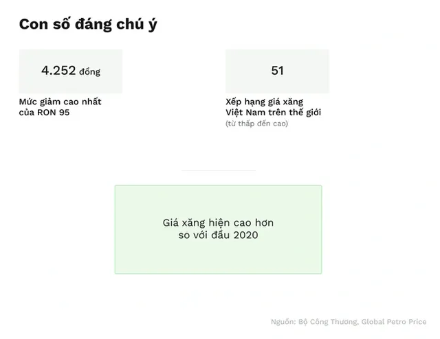 Giá xăng dầu biến động ra sao trong 2 năm COVID-19? - Ảnh 5.