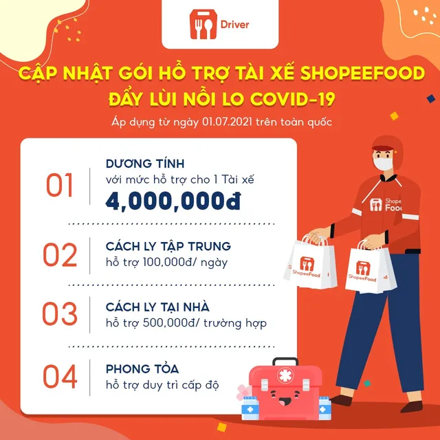 Hàng ngàn tài xế ShopeeFood sẵn sàng hoạt động trở lại - Ảnh 2.