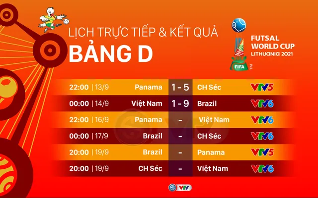 Lịch thi đấu và trực tiếp FIFA Futsal World Cup Lithuania 2021™ hôm nay: Tâm điểm ĐT Việt Nam – Panama - Ảnh 3.