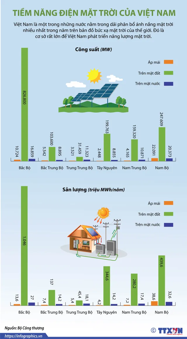 Phát triển năng lượng sạch – Giải pháp quan trọng để giảm khí thải carbon - Ảnh 5.