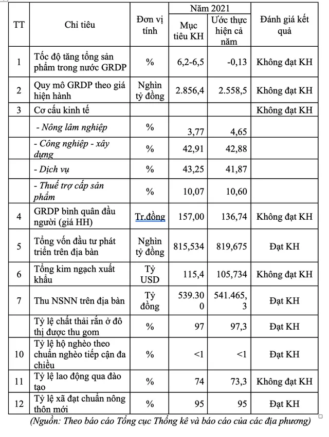 TP Hồ Chí Minh cần khoảng 8 tỷ USD để phục hồi kinh tế - Ảnh 1.