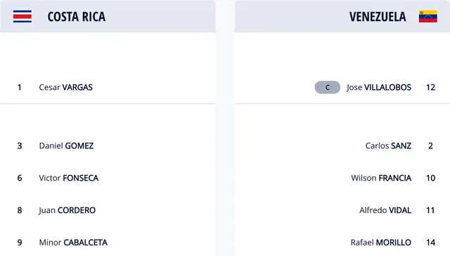 Costa Rica 0-1 Venezuela | Thắng tối thiểu, Venezuela sớm giành vé vào vòng 1/8 FIFA Futsal World Cup Lithuania 2021™ - Ảnh 2. Costa Rica 0-1 Venezuela | Thắng tối thiểu, Venezuela sớm giành vé vào vòng 1/8 FIFA Futsal World Cup Lithuania 2021™ - Ảnh 2.