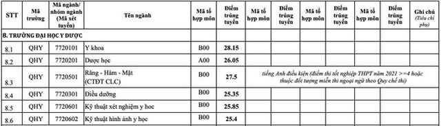 Điểm chuẩn 12 trường đại học, khoa trực thuộc Đại học Quốc gia Hà Nội - Ảnh 6.