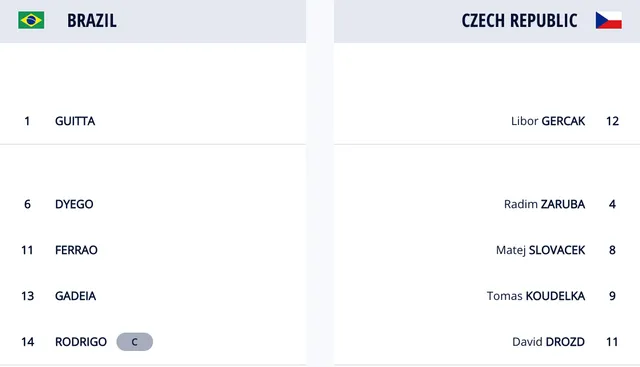 Brazil 4-0 CH Czech | Thắng thuyết phục, Brazil sớm giành vé vào vòng 1/8 FIFA Futsal World Cup Lithuania 2021™ - Ảnh 2.