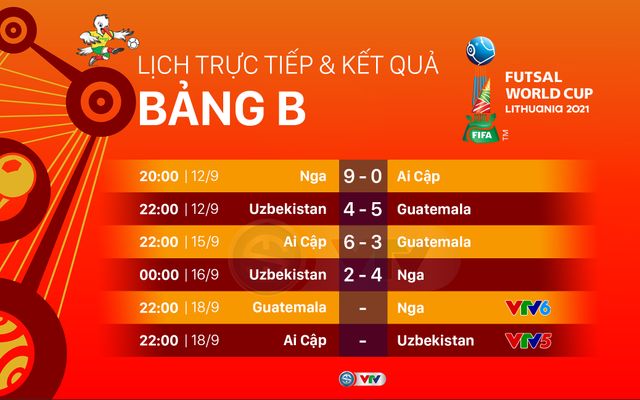 Lịch thi đấu & trực tiếp FIFA Futsal World Cup Lithuania 2021™ hôm nay (18/9) - Ảnh 1.