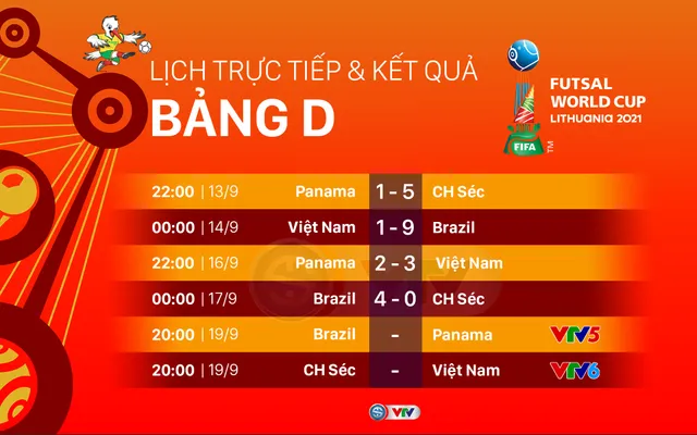 VIDEO Highlights | ĐT Brazil 4-0 ĐT CH Czech | Bảng D VCK FIFA Futsal World Cup Lithuania 2021™ - Ảnh 1.