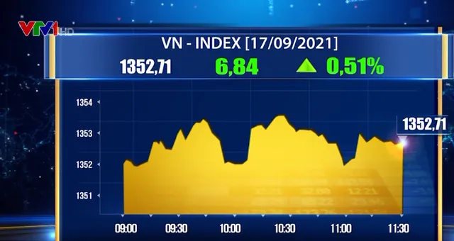 VN-Index vượt 1.350 điểm - Ảnh 1.