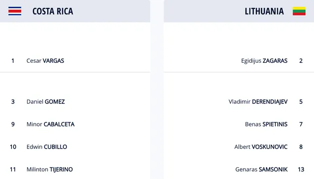 Costa Rica 6-2 Lithuania | Chủ nhà FIFA Futsal World Cup Lithuania 2021™ chia tay sau vòng bảng - Ảnh 2. Costa Rica 6-2 Lithuania | Chủ nhà FIFA Futsal World Cup Lithuania 2021™ chia tay sau vòng bảng - Ảnh 2.