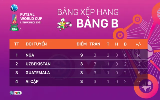 Lịch trực tiếp và xếp hạng các bảng đấu FIFA Futsal World Cup Lithuania 2021™ - Ảnh 6. Lịch trực tiếp và xếp hạng các bảng đấu FIFA Futsal World Cup Lithuania 2021™ - Ảnh 6.