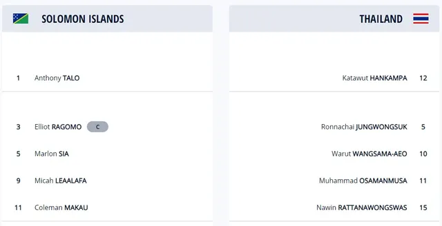 KT | ĐT Thái Lan 9-4 ĐT QĐ Solomon | ĐT Thái Lan giành quyền vào vòng 1/8 FIFA Futsal World Cup Lithuania 2021™ - Ảnh 2. KT | ĐT Thái Lan 9-4 ĐT QĐ Solomon | ĐT Thái Lan giành quyền vào vòng 1/8 FIFA Futsal World Cup Lithuania 2021™ - Ảnh 2.