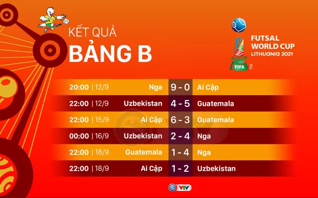 Lịch trực tiếp và xếp hạng các bảng đấu FIFA Futsal World Cup Lithuania 2021™ - Ảnh 5. Lịch trực tiếp và xếp hạng các bảng đấu FIFA Futsal World Cup Lithuania 2021™ - Ảnh 5.