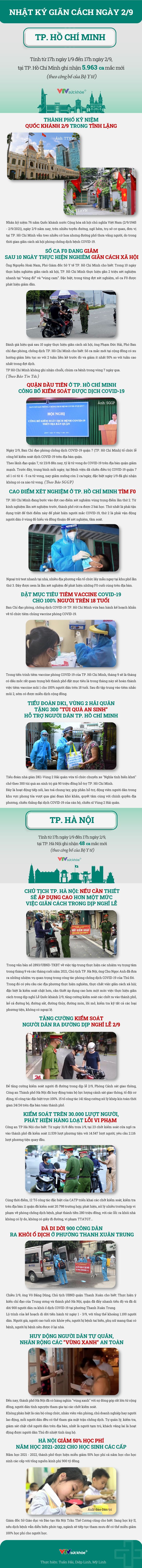 Nhật ký giãn cách ngày 2/9 - Ảnh 1.