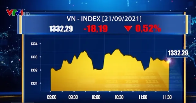 Chứng khoán đỏ lửa, VN-Index giảm mạnh nhất một tháng - Ảnh 1.