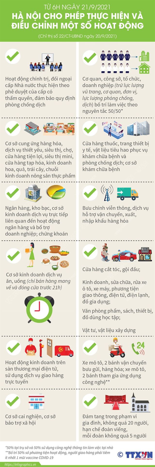 [Infographic] Các hoạt động tiếp tục tạm dừng tại Hà Nội từ 6h ngày 21/9 - Ảnh 2.