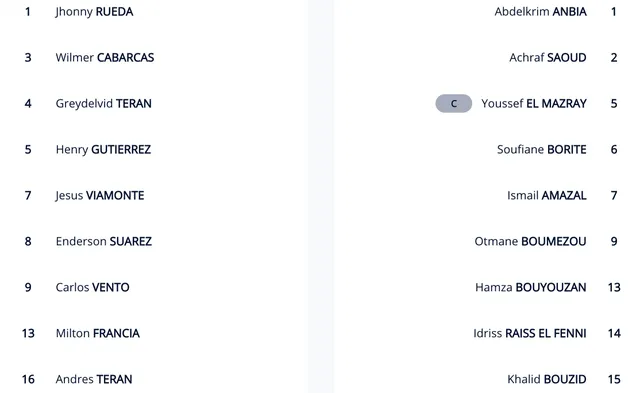 KT Venezuela 2-3 Morocco | Thắng sát nút, Morocco lần đầu góp mặt ở tứ kết FIFA Futsal World Cup - Ảnh 3. KT Venezuela 2-3 Morocco | Thắng sát nút, Morocco lần đầu góp mặt ở tứ kết FIFA Futsal World Cup - Ảnh 3.