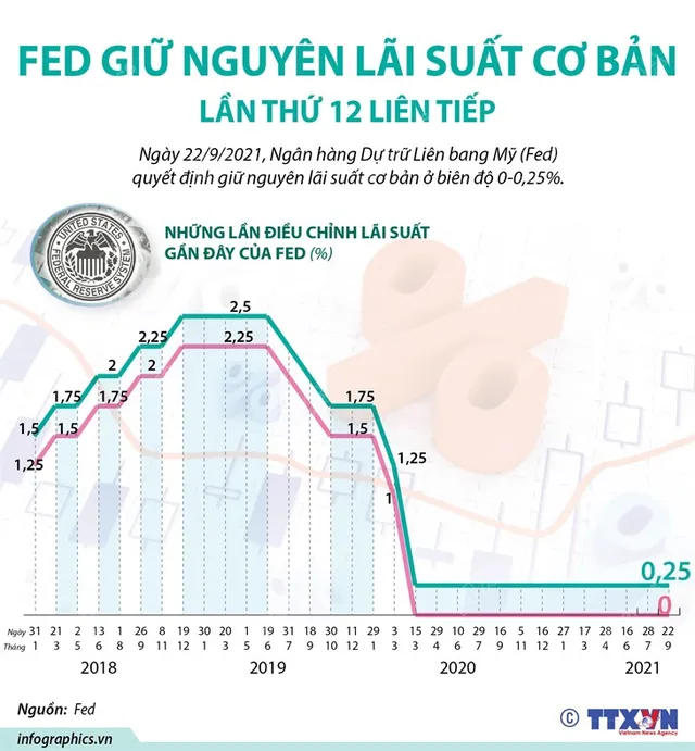 Thở phào với quyết định của FED, chứng khoán bật tăng - Ảnh 1.