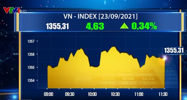 Nhiều Group chứng khoán hàng trăm nghìn thành viên bỗng dưng “bay màu, VN-Index vượt 1.355 điểm - Ảnh 1.