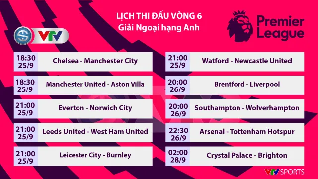 Chelsea vs Man City | Thách thức nhà đương kim vô địch | 18h30 hôm nay, 25/9 - Ảnh 1.