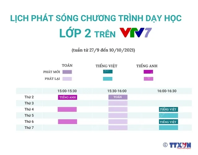 Lịch phát sóng chương trình dạy học lớp 1 và lớp 2 trên VTV từ 27/9 đến 10/10 - Ảnh 2.