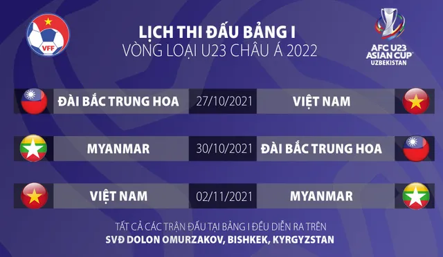 Các cầu thủ ĐT U22 Việt Nam nỗ lực ghi điểm để cạnh tranh suất tham dự Vòng loại U23 châu Á 2022 - Ảnh 3.