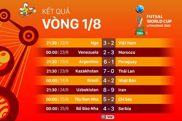 Kết quả, lịch thi đấu và trực tiếp vòng 1/8 FIFA Futsal World Cup Lithuania 2021™  - Ảnh 1.