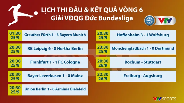 CẬP NHẬT Lịch thi đấu, Kết quả, BXH các giải bóng đá VĐQG châu Âu: Ngoại hạng Anh, Bundesliga, Serie A, La Liga, Ligue I - Ảnh 7.