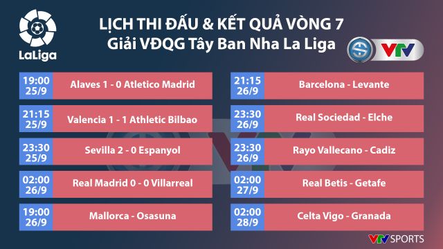 Real Madrid chia điểm thất vọng với Villarreal ngay tại Bernabeu - Ảnh 1.