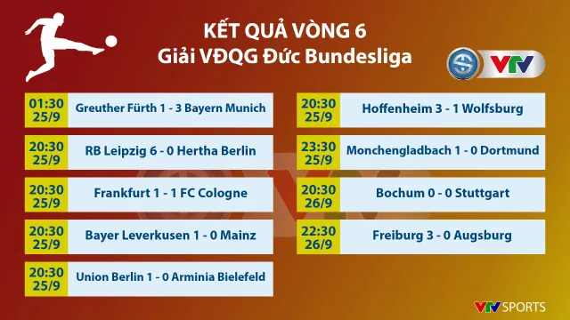 Lịch thi đấu, kết quả, BXH các giải bóng đá VĐQG châu Âu: Bundesliga, Ngoại hạng Anh, Serie A, La Liga - Ảnh 7.