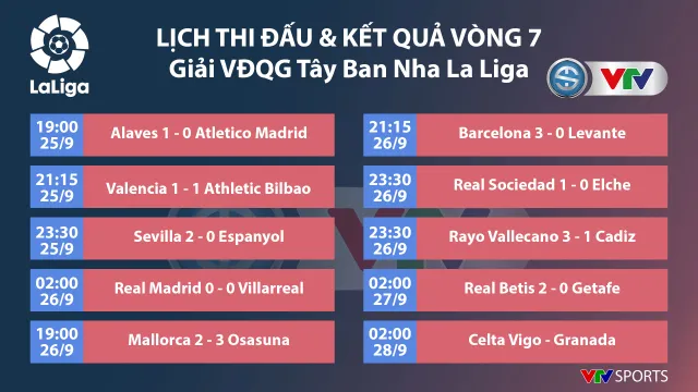 Lịch thi đấu, kết quả, BXH các giải bóng đá VĐQG châu Âu: Bundesliga, Ngoại hạng Anh, Serie A, La Liga - Ảnh 5.