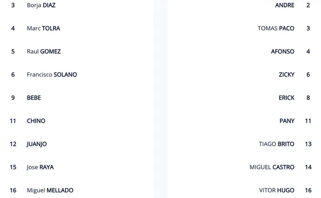 Tây Ban Nha 2-4 Bồ Đào Nha | Thắng kịch tính, Bồ Đào Nha giành vé vào bán kết FIFA Futsal World Cup Lithuania 2021™ - Ảnh 3. Tây Ban Nha 2-4 Bồ Đào Nha | Thắng kịch tính, Bồ Đào Nha giành vé vào bán kết FIFA Futsal World Cup Lithuania 2021™ - Ảnh 3.
