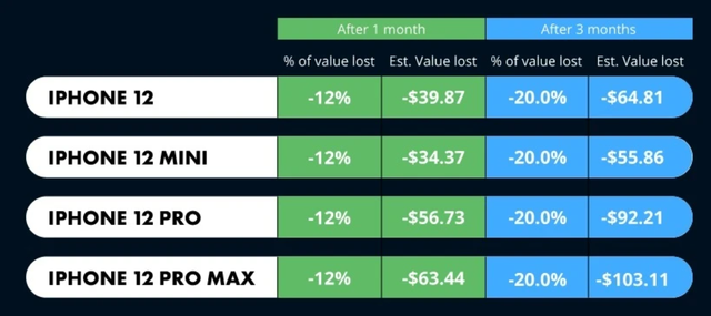 iPhone 12 giảm giá bao nhiêu khi iPhone 13 xuất hiện? - Ảnh 3.