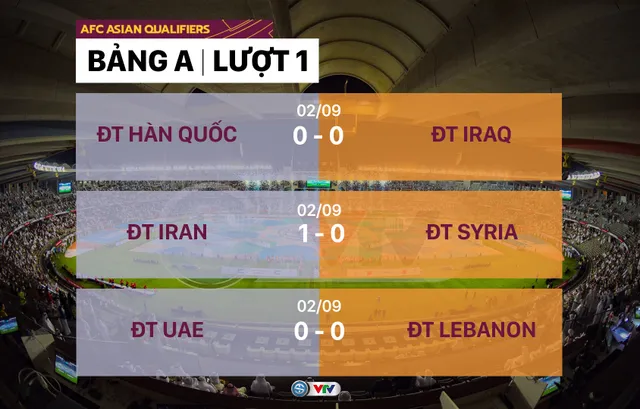 Kết quả, BXH Vòng loại thứ 3 World Cup 2022 khu vực châu Á: Bất ngờ Oman, Hàn Quốc gây thất vọng - Ảnh 5.