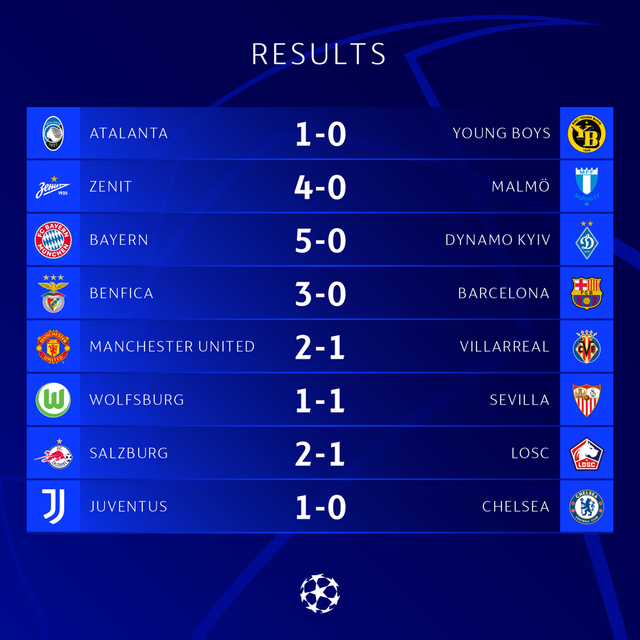 UEFA Champions League: Ronaldo ghi bàn phút cuối, Man Utd ngược dòng kịch tính trước Villarreal - Ảnh 6.