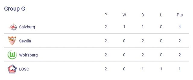 Kết quả UEFA Champions League rạng sáng 30/9: Man Utd 2-1 Villarreal, Benfica 3-0 Barca, Juventus 1-0 Chelsea - Ảnh 8.