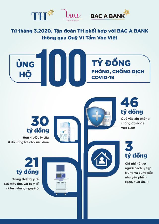 Tập đoàn TH trao tặng 34 máy thở phục vụ hồi sức tích cực bệnh nhân COVID-19 nặng - Ảnh 4.