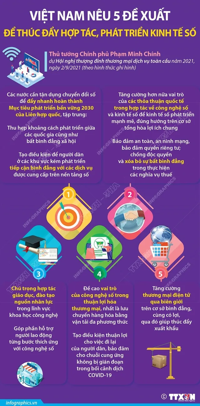 [INFOGRAPHIC] Việt Nam nêu 5 đề xuất để thúc đẩy hợp tác, phát triển kinh tế số - Ảnh 2.