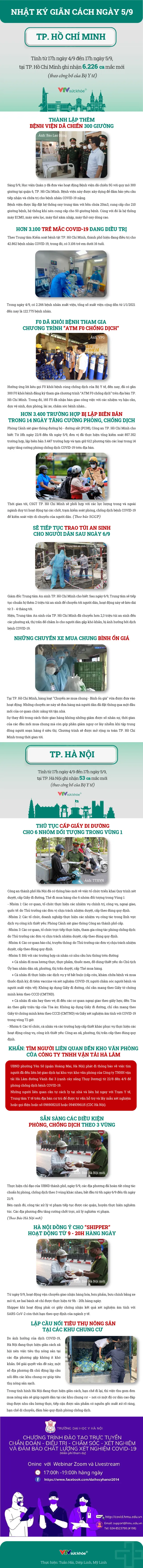 Nhật ký giãn cách ngày 5/9 - Ảnh 1.