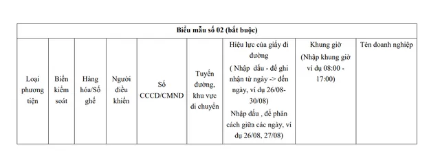 Hà Nội: Thông báo mới về thủ tục cấp Giấy đi đường cho 6 nhóm đối tượng trong Vùng 1 - Ảnh 3.