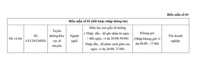 Hà Nội: Thông báo mới về thủ tục cấp Giấy đi đường cho 6 nhóm đối tượng trong Vùng 1 - Ảnh 2.