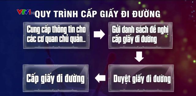 Hà Nội: Thông báo mới về thủ tục cấp Giấy đi đường cho 6 nhóm đối tượng trong Vùng 1 - Ảnh 1.