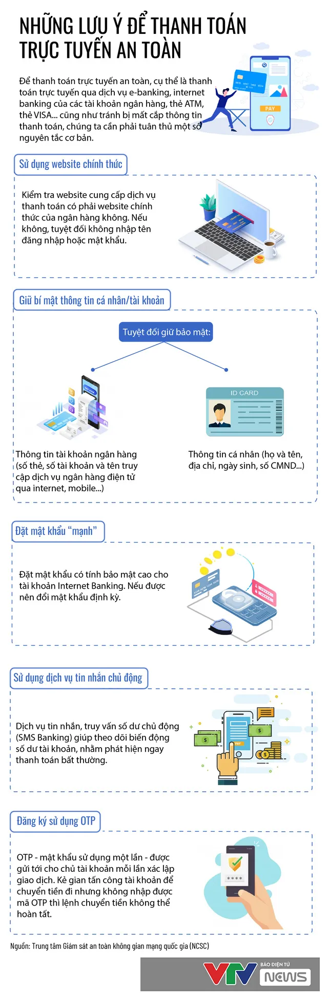 [Infographic] Những lưu ý để thanh toán trực tuyến an toàn - Ảnh 1.