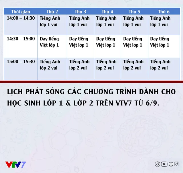 Lịch phát sóng chương trình học lớp 1 & 2 trên VTV7 - Ảnh 1.