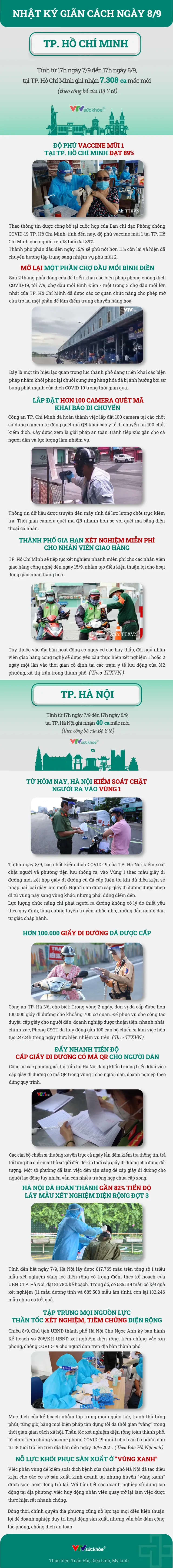 Nhật ký giãn cách ngày 8/9 - Ảnh 1.