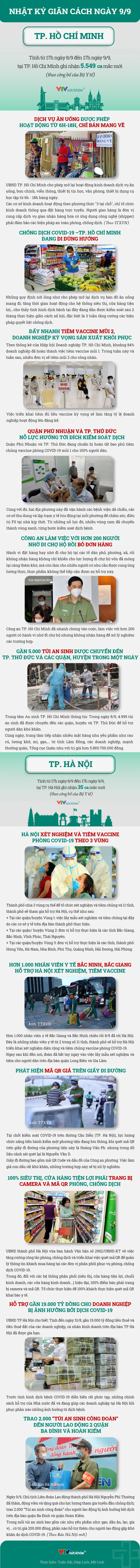 Nhật ký giãn cách ngày 9/9 - Ảnh 1. Nhật ký giãn cách ngày 9/9 - Ảnh 1.